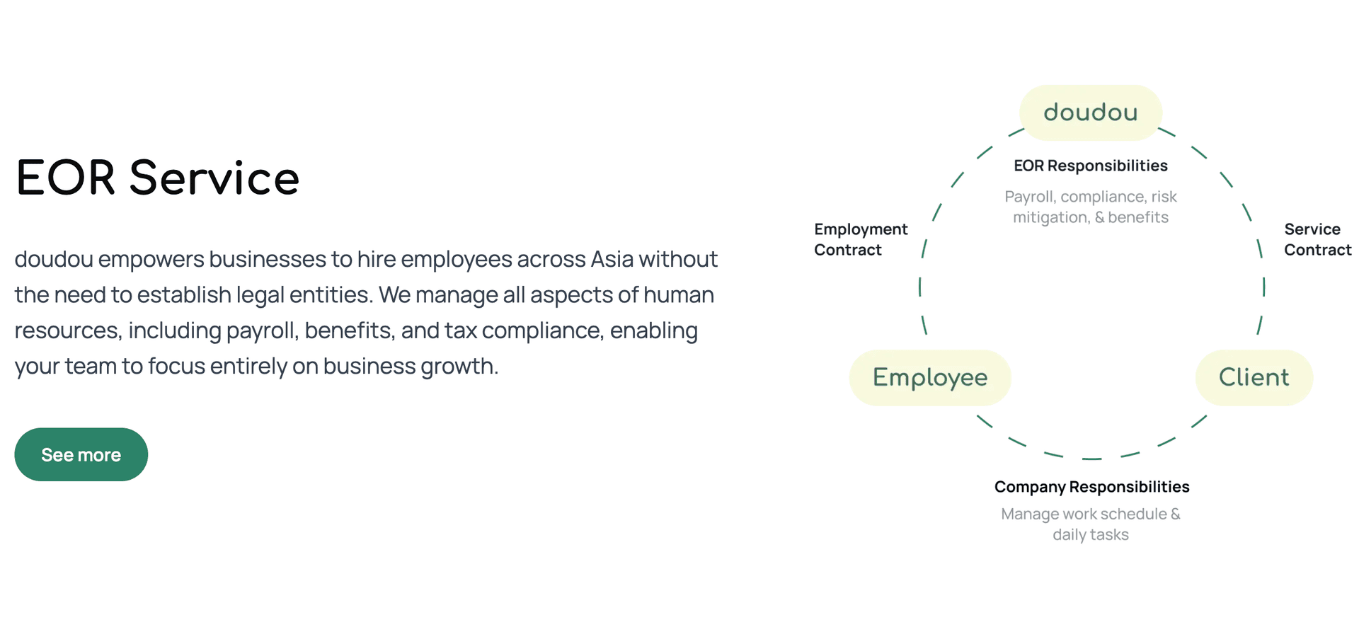Employment of record